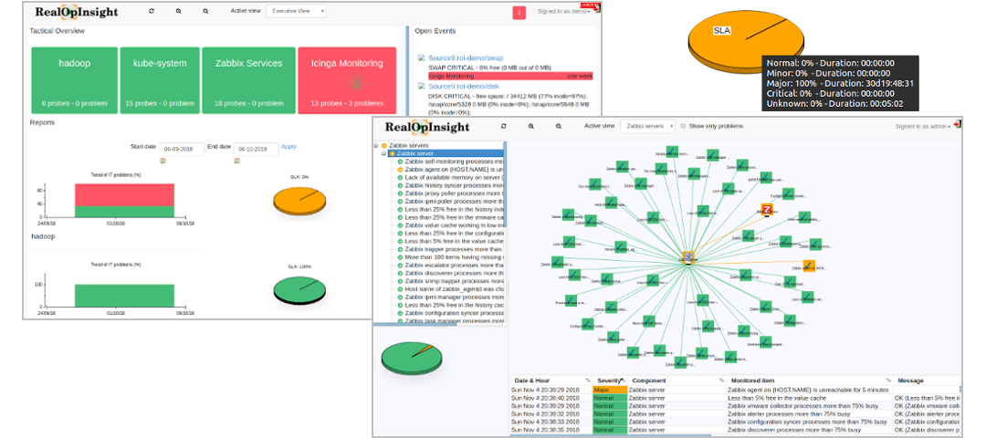 RealOpInsight screenshots